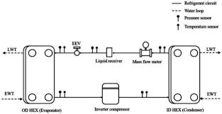 car engine oil flow diagram engine oil temperature range