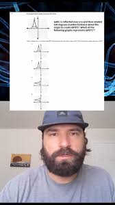 MTEL question about transformations #Math #tutor #STEM #MTEL #praxisexams