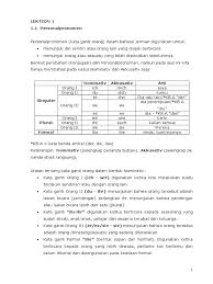 Panduan materi bahasa jerman sma/ma (bahasa). Panduan Gramatik Bahasa Jerman