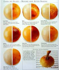 Pin On Recipes