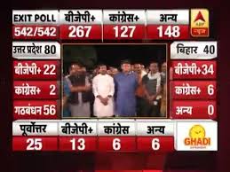 Will the exit poll elections prove to be right. Ground Report From Patna After Abp News Exit Poll 2019 Youtube