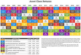 Annual Asset Class Returns Investing Money Matters Investors