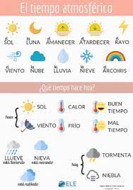 El pronóstico del tiempo más actualizado en 'ele'ele: Tiempo Atmosferico Eleinternacional