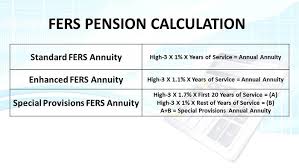 Your High Three Estimate In Our Fers Calculator Retirement