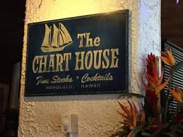 Photo2 Jpg Picture Of Chart House Waikiki Honolulu