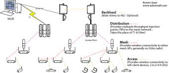 Untuk cara ini sebenarnya bisa dibilang lebih rumit sebab anda membutuhkan konfigurasi khusus tapi intinya sama saja. Cara Supaya Wifi Mempunyai Jangkauan Luas Jauh Artikel Internet Marketing Indonesia