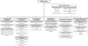 Charges de signes differents.png 373 × 207; Figure 5 From Construction Management Risk System Cmrs For Construction Management Cm Firms Semantic Scholar