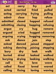 Word Endings Ed Ing Word Wall Chart