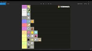 Dragon is a zoan/beast type devil fruit. I Made A Blox Fruits Tier List By My Experience With Them Youtube