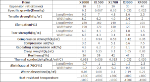 Xlpe Foam Sheet Xpe Foam Sheet Pacific Industry Co Ltd