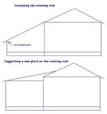Tying porch roof shed into existing ask home design. Losky How To Tie A Shed Roof To A Gable Roof