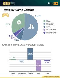 PS4 Users Are Still Gaming's Biggest W*nkers 