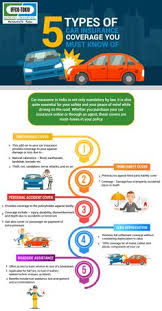 All benefits and features mentioned herein are subject to terms and conditions of the policy. 17 Buy Car Insurance Online Ideas Car Insurance Car Insurance Online Buy Car Insurance