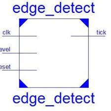 Have been devoted to the development of an optimum. The State Machine Diagram Of Mealy Machine Based Edge Detector 24 Download Scientific Diagram