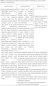 The Individual With Leg Ulcer And Structured Nursing Care