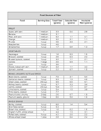 all about fiber precision nutrition