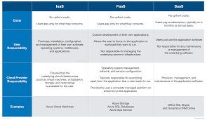 Az 900 Microsoft Azure Fundamentals Exam Study Path Tutorials Dojo