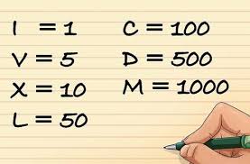 Check spelling or type a new query. Tabel Urutan Angka Romawi Dan Cara Penulisannya Terlengkap 1 5000