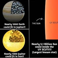 Uy scuti is a red supergiant located in the constellation scutum. Big Bigger Even Bigger The Astro Lounge Stargazers Lounge