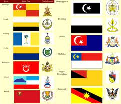 Wati f indonesian, malay from a suffix meaning woman in indonesian. Flags Of Malaysia