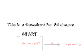 Flowchart For 3d Shapes By Robbie Mcallister On Prezi
