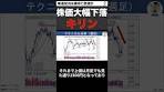 【キリン(2503)】株価大幅下落も累進配当導入で遂に底打ちか ...