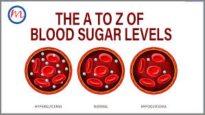Normal blood sugar 2 hours after meals normal for person without diabetes: The A To Z Of Blood Sugar Levels Know About This Sweet Disorder