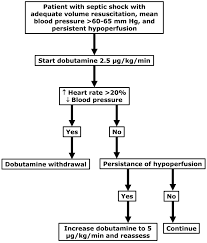 Image result for Dobutamine
