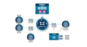 AI 算力解决方案- 第一线