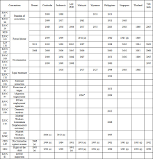 General uc contact form if you want to make a general comment on uc services, or if you have uc questions not covered by the information on this employer uc services. Labour Migration In The Asean Region Heinrich Boll Stiftung