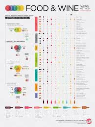 Het Combineren Van Wijn Spijs In Een Infographic Wijnbloggers Nl Eten En Wijn Wijn Paringen Wijn Proeven