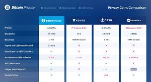 But in reality, bitcoin is probably the most transparent payment network in the world. Bitcoin Private Btcp On Twitter Bitcoinprivate Is The Superior Privacy Coin For Now And For The Future