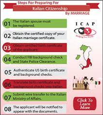 Whatever your reason, becoming an italian citizen is as easy as uno, due, tre. How Long Does This Process Take Italian Citizenship Assistance Program