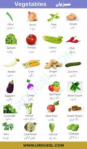 Vegetable Vocabulary With Pictures Name Of Vegetables Fruits Name In English Fruits And Vegetables Pictures