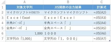 Excel 文字列内の半角 1バイト 文字を全角 2バイト 文字に変換する Jis関数 My Life ８