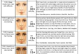 Know Your Skin Type Before Decide Skin Skin Types Your Skin
