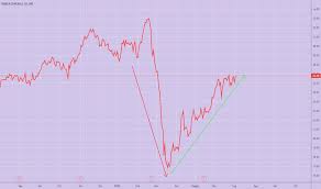 Le quotazioni di mercato dell'azione banca generali sono infatti passate, in questo frangente temporale, da un valore di 7,5 euro a un valore prossimo ai 32,5 euro. Bgn Prezzo E Grafico Azione Mil Bgn Tradingview