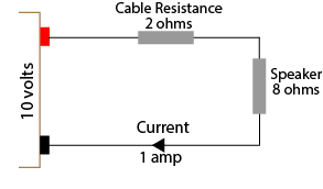Speaker wire power & size chart. Distributed Speaker System Cable Loss Calculator Geoff The Grey Geek