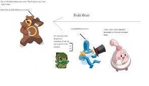 Lol | Pedo bear | SGUT | Flickr