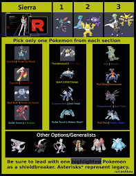 How to counter and beat sierra in pokémon go. Cliff Arlo And Sierra Infographics Thesilphroad