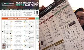 Music Theory Wall Chart For The Bass Player By Ariane Cap