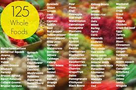 125 Reasons Why Clean Eating Isn T Boring Sprint 2 The Table