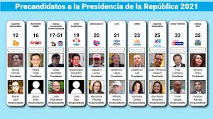 Inscribir un movimiento político en el territoria nacional al parecer resulta muy sencillo. 19 Binomios Arrancan La Carrera Hacia El Palacio De Carondelet