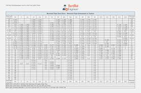 Gage Chart Sheet Metal Sheet Metal Gauge Chart Inches Steel