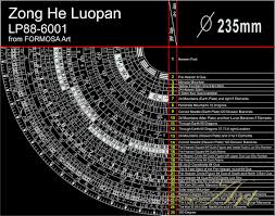 English Description Of Feng Shui Lopan Lp88 6001 From Formosa Art Contact Service4u Formosa Art Com Feng Shui Feng Shui Directions Earths Plates