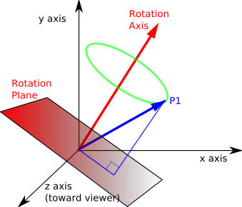 Quaternions