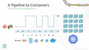 Kubernetes Ci Cd Pipelines At Scale