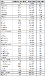 Forecasting The 2020 U S Senate Elections Using Presidential Polling Data Sabato S Crystal Ball