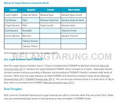 Pisang emas dibawa belayar, masak sebiji di atas peti, hutang emas boleh dibayar, hutang budi dibawa mati. Kenapa Pisang Emas Yang Dibawa Belayar Bukan Pisang Berangan Atau Pisang Tanduk Some Bullet For Your Head