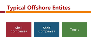 These cookies are necessary for the website to function and cannot be switched off in our systems. Offshore Entities Miranda Patrucic Occrp Offshore Entities Many